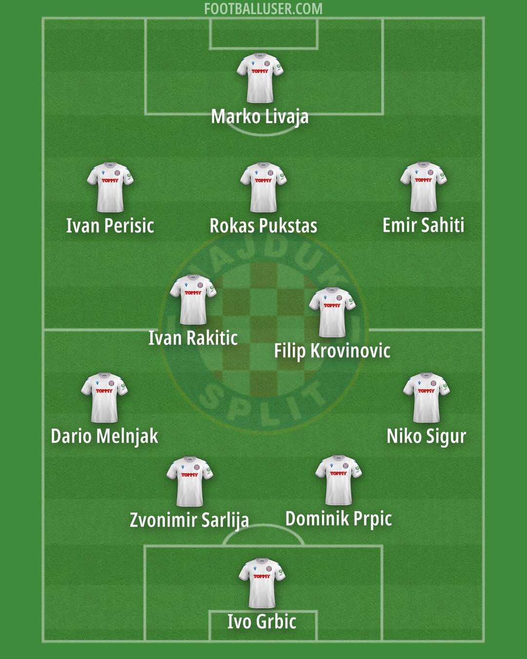 Hajduk Formation 2024