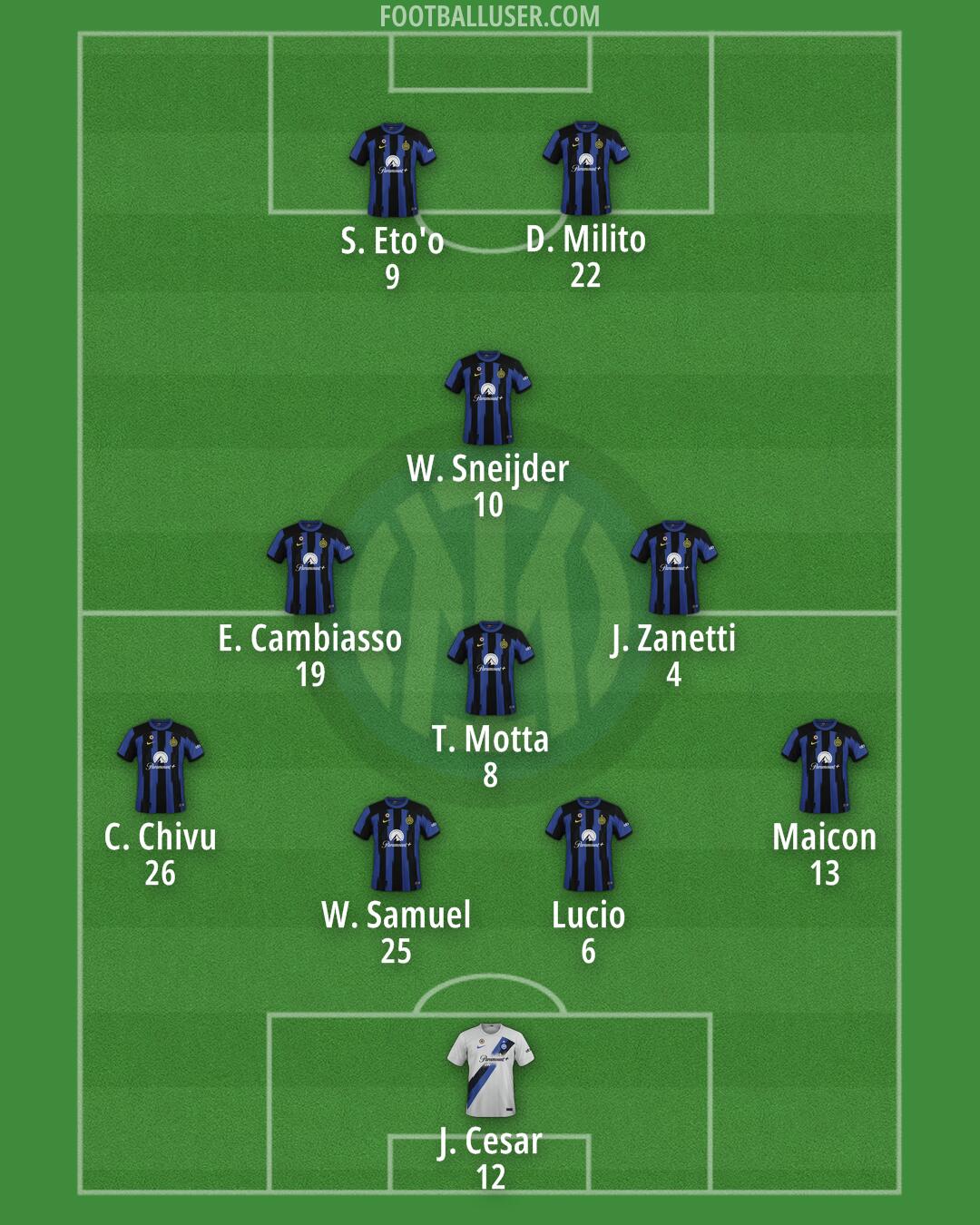Inter Formation 2024