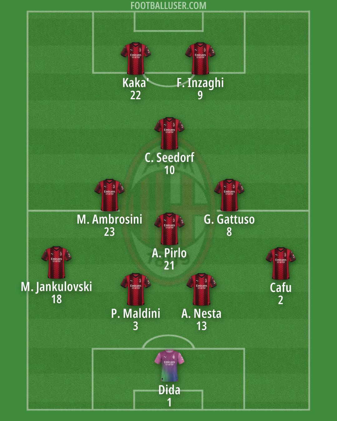 Milan Formation 2024