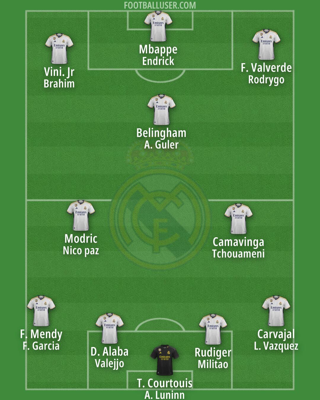 Real Madrid Formation 2024
