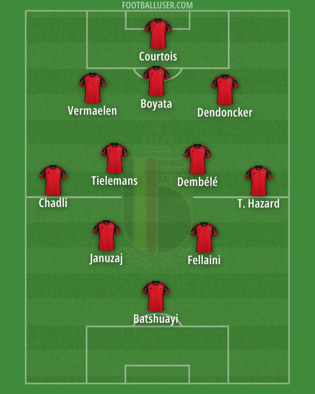 Belgium Formation 2024