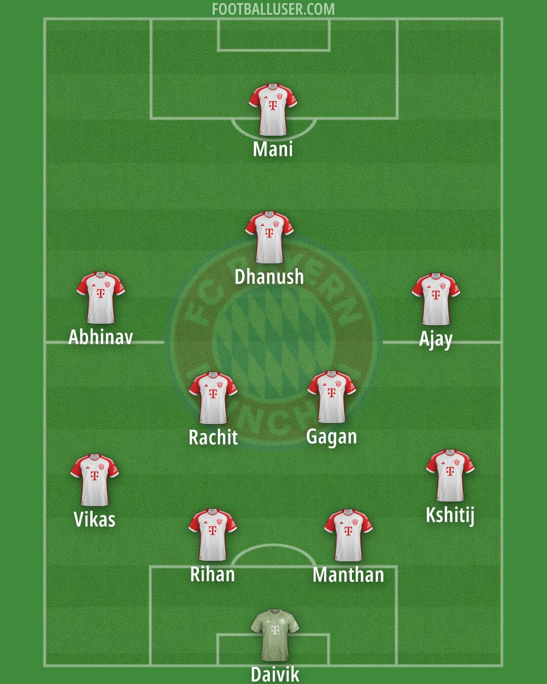 FC Bayern Formation 2024