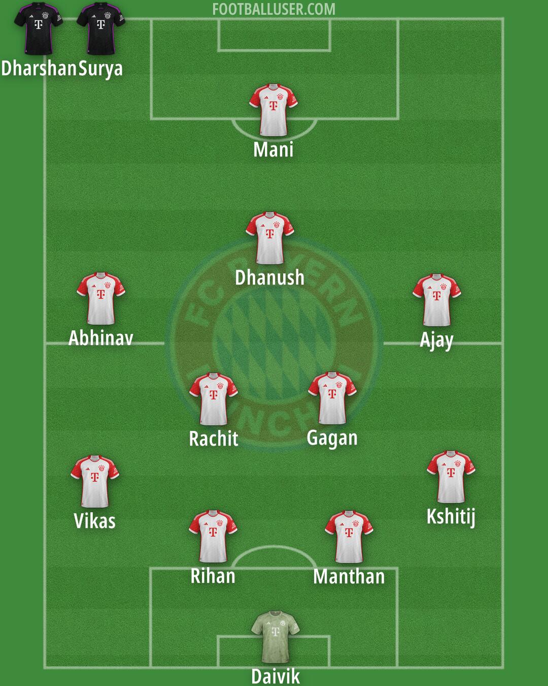 FC Bayern Formation 2024