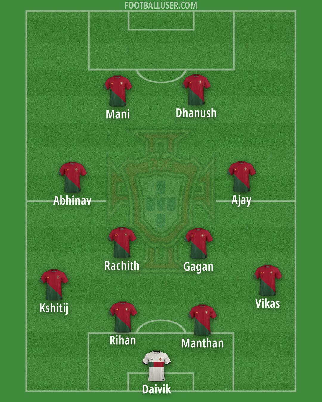 Portugal Formation 2024