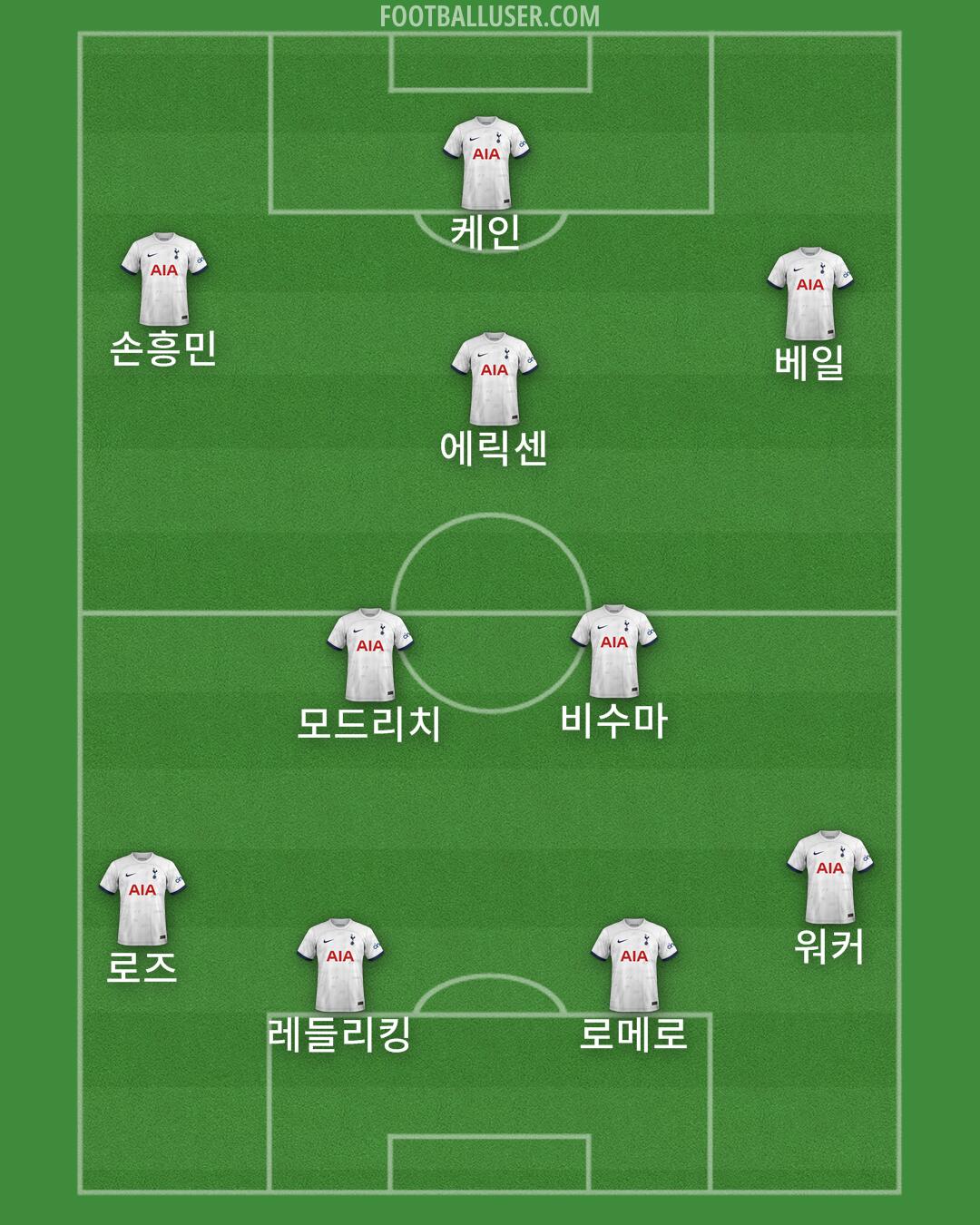 Tottenham Formation 2024