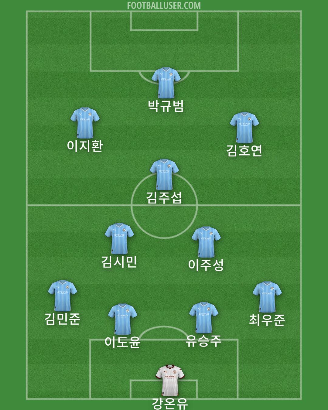 Man City Formation 2024
