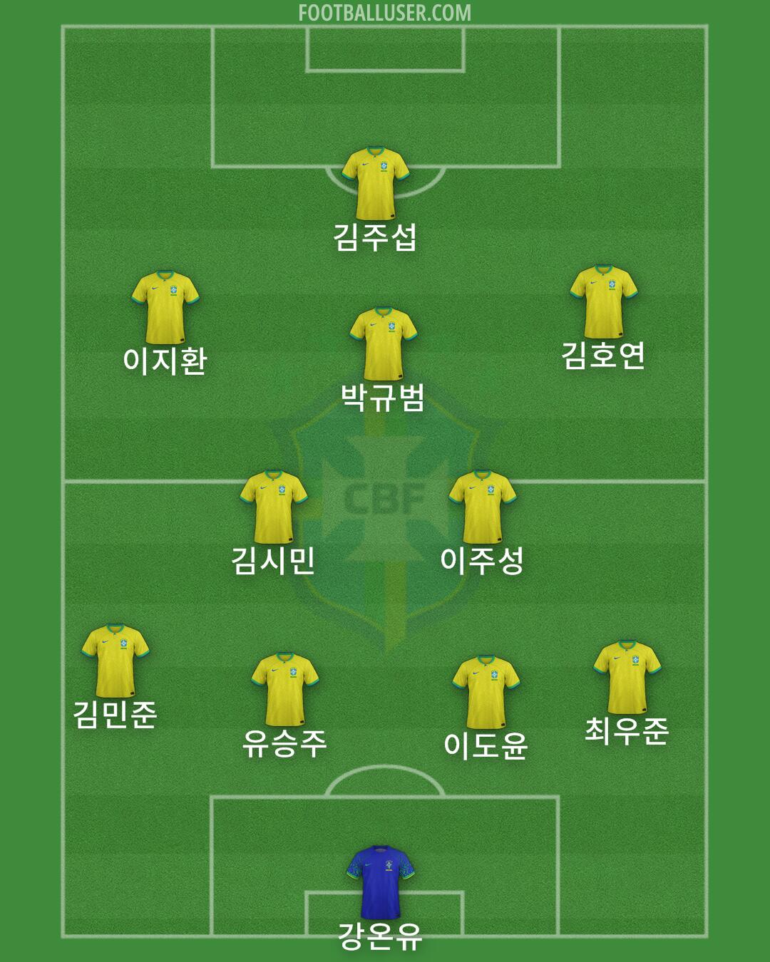 Brazil Formation 2024