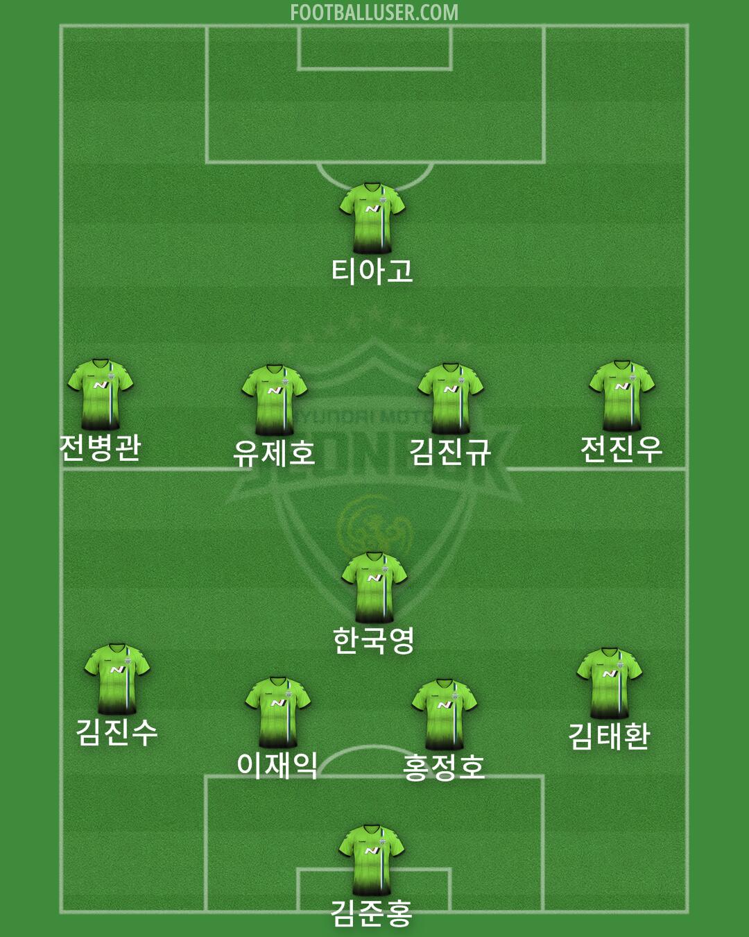 Jeonbuk Formation 2024