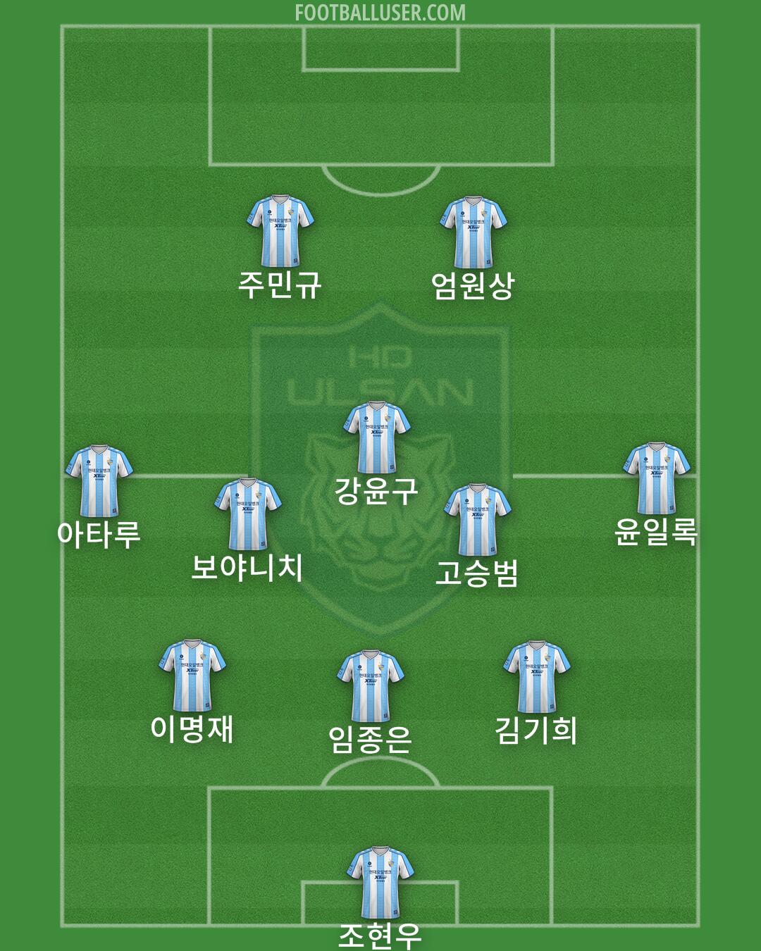 Ulsan Formation 2024