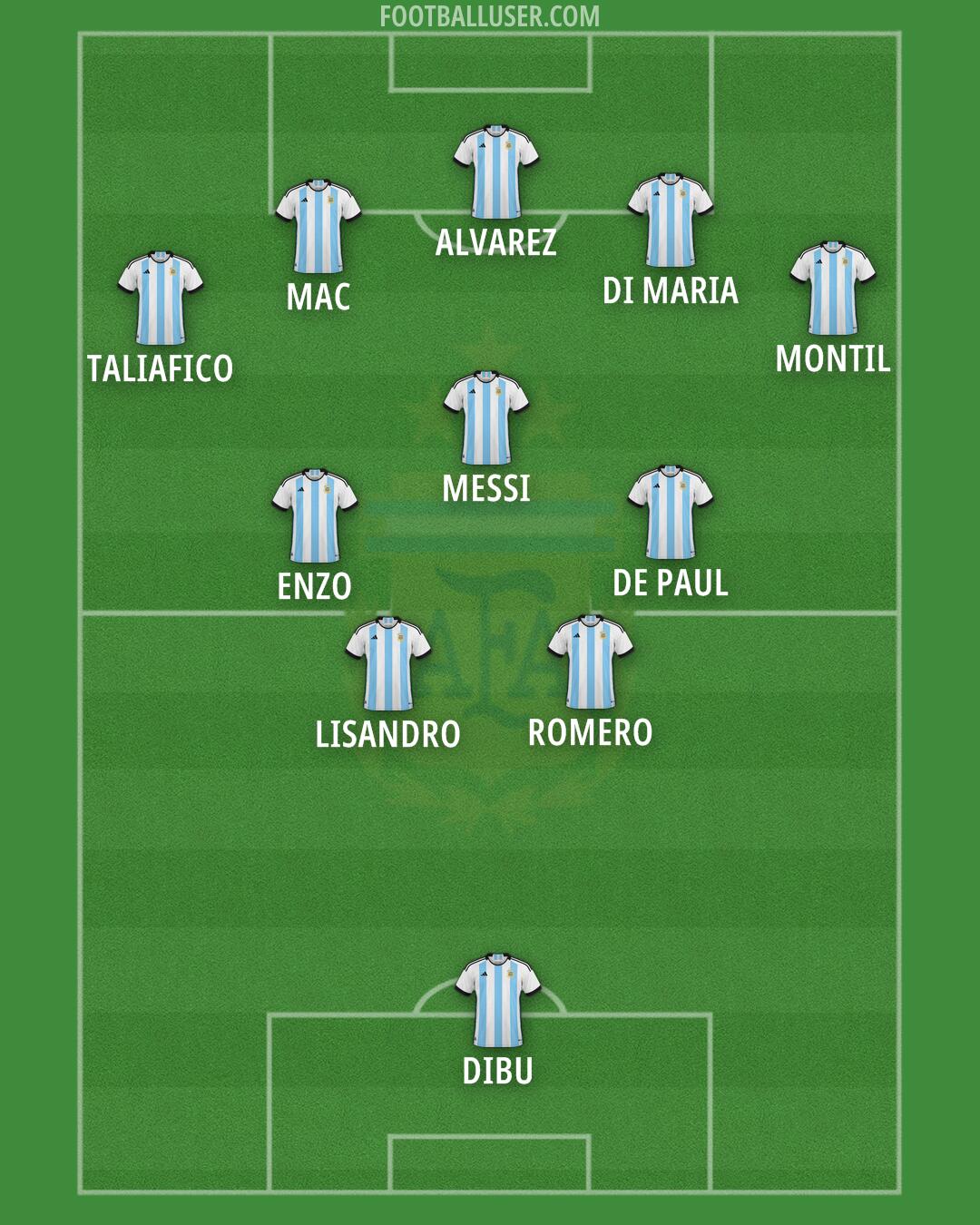 Argentina Formation 2024