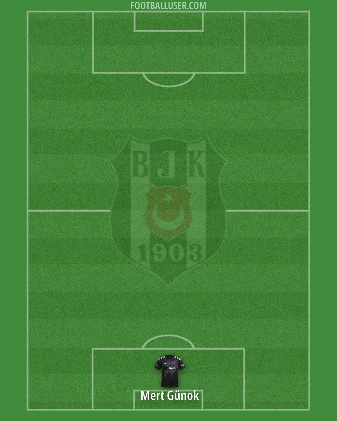 Besiktas Formation 2024