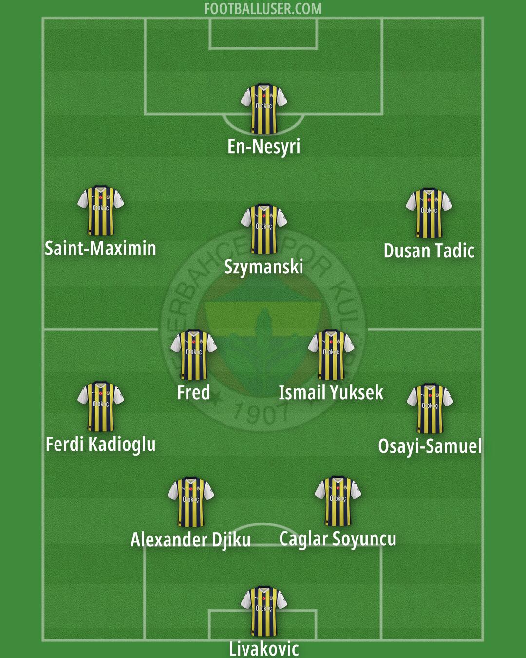 Fenerbahçe Formation 2024