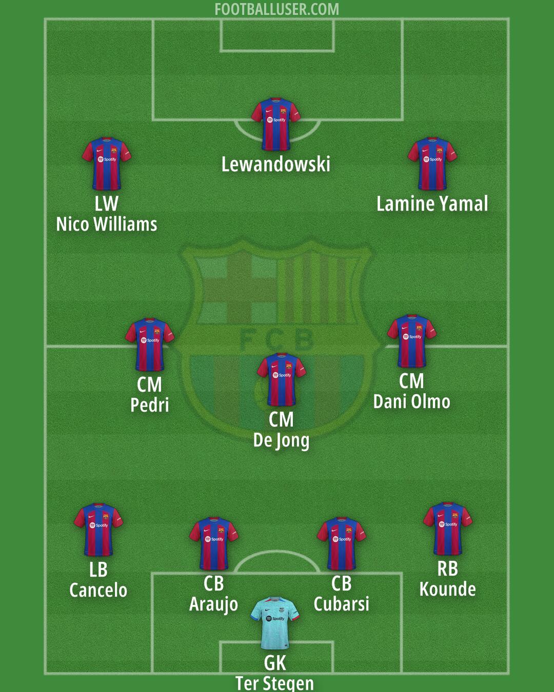 Barcelona Formation 2024