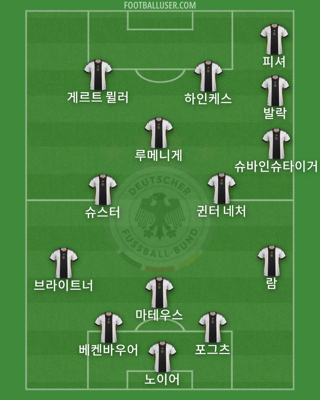 Germany Formation 2024