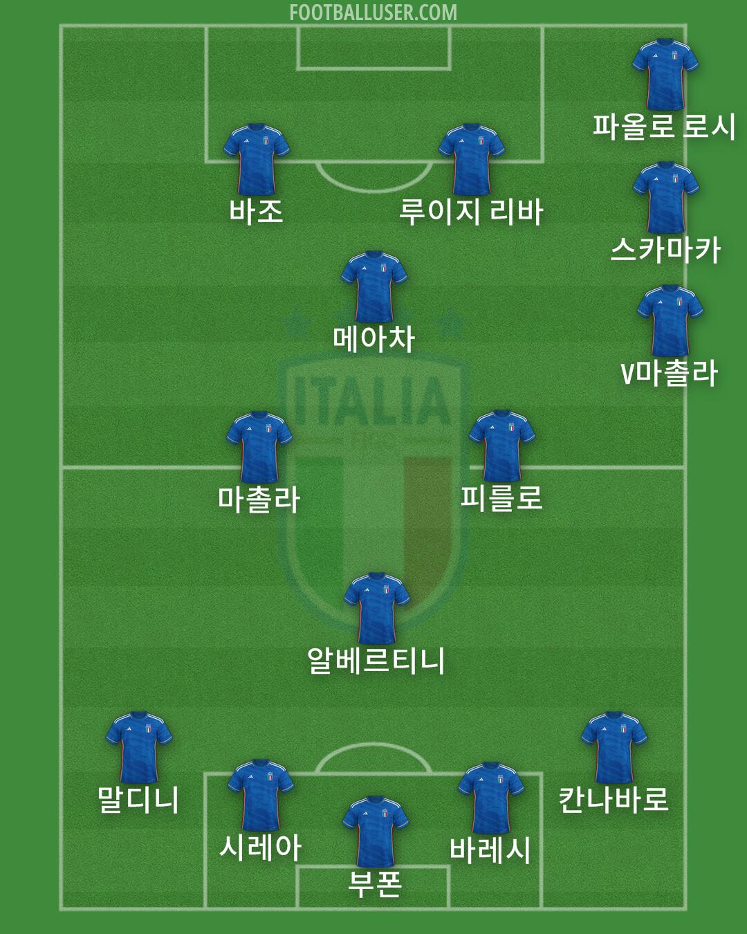 Italy Formation 2024