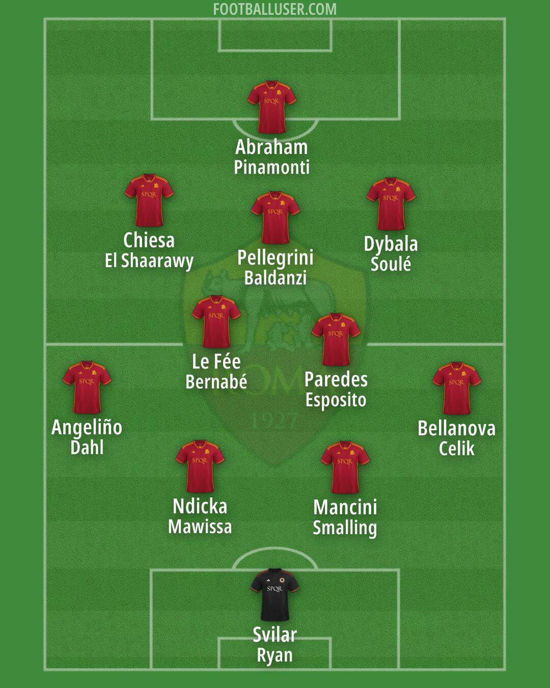Roma Formation 2024