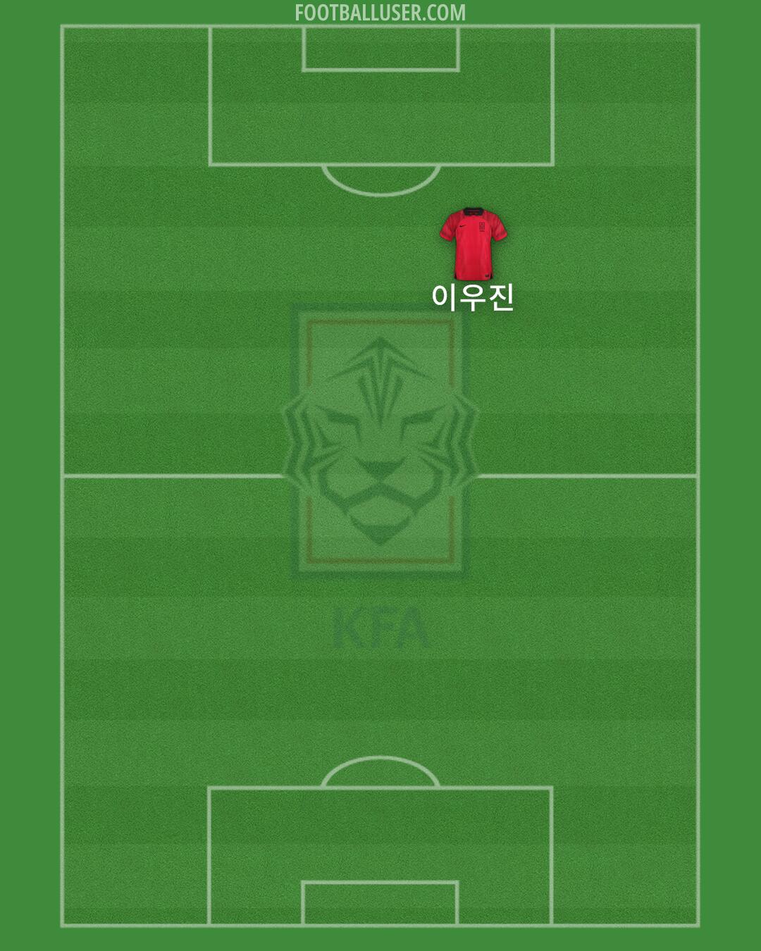 South Korea Formation 2024