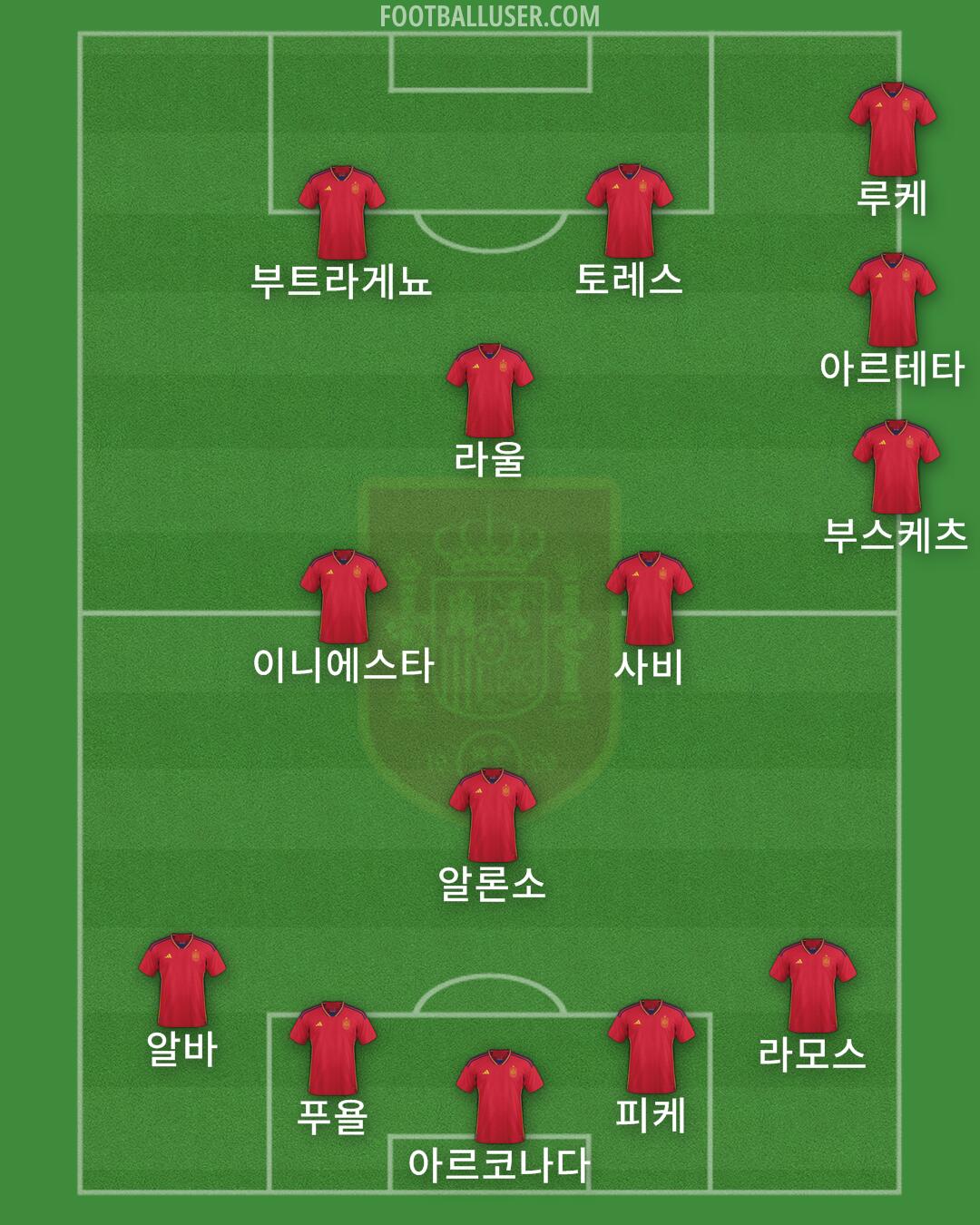 Spain Formation 2024