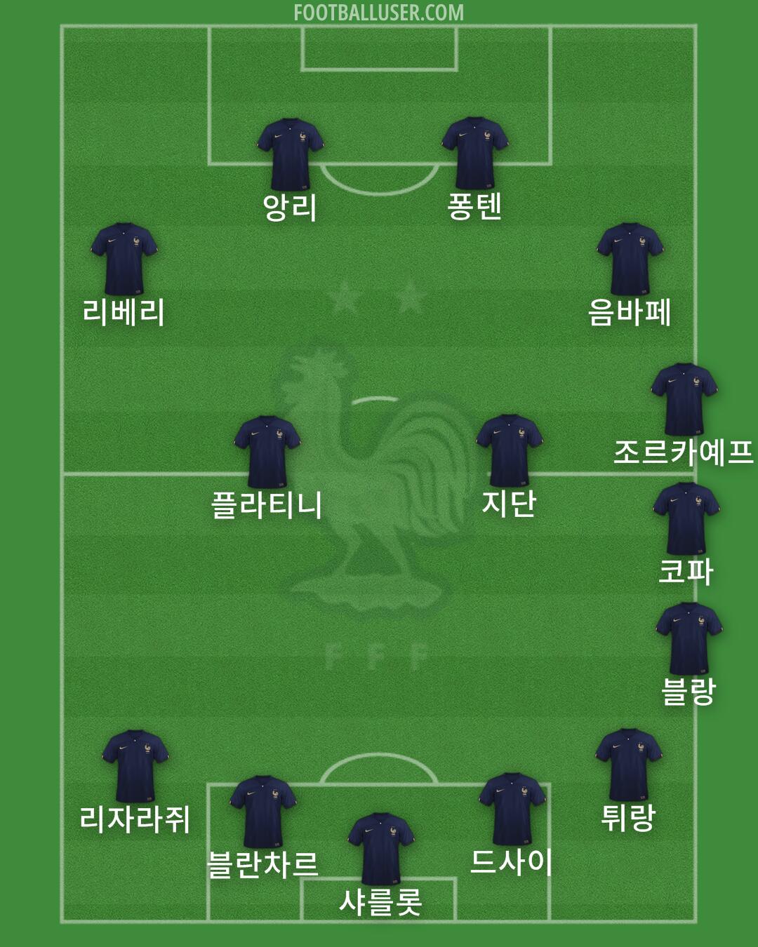 France Formation 2024