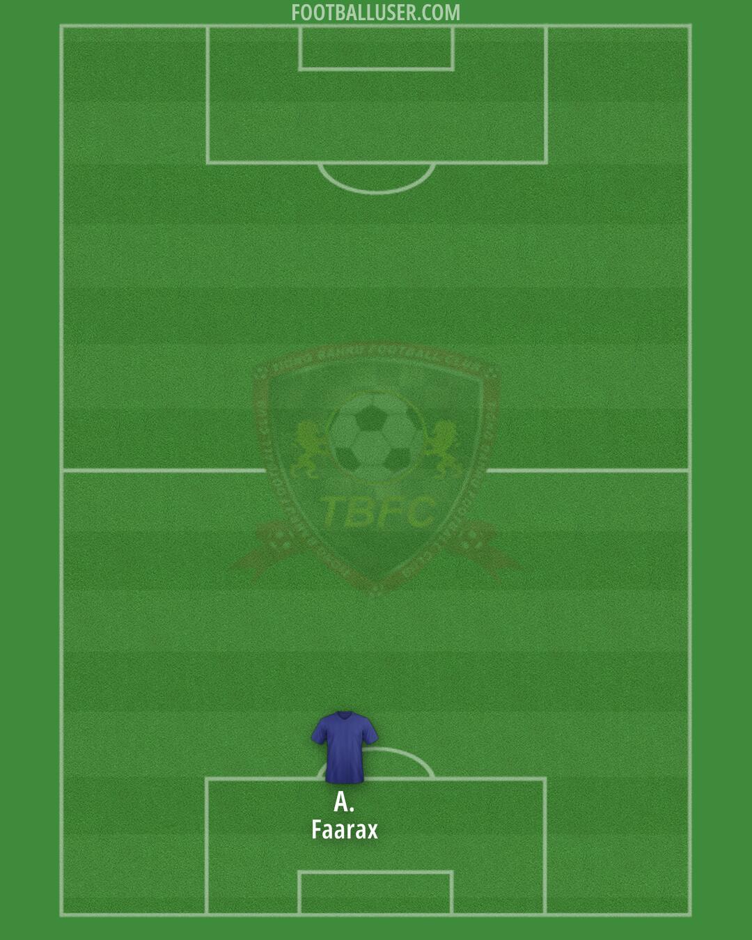 Tiong Bahru Formation 2024