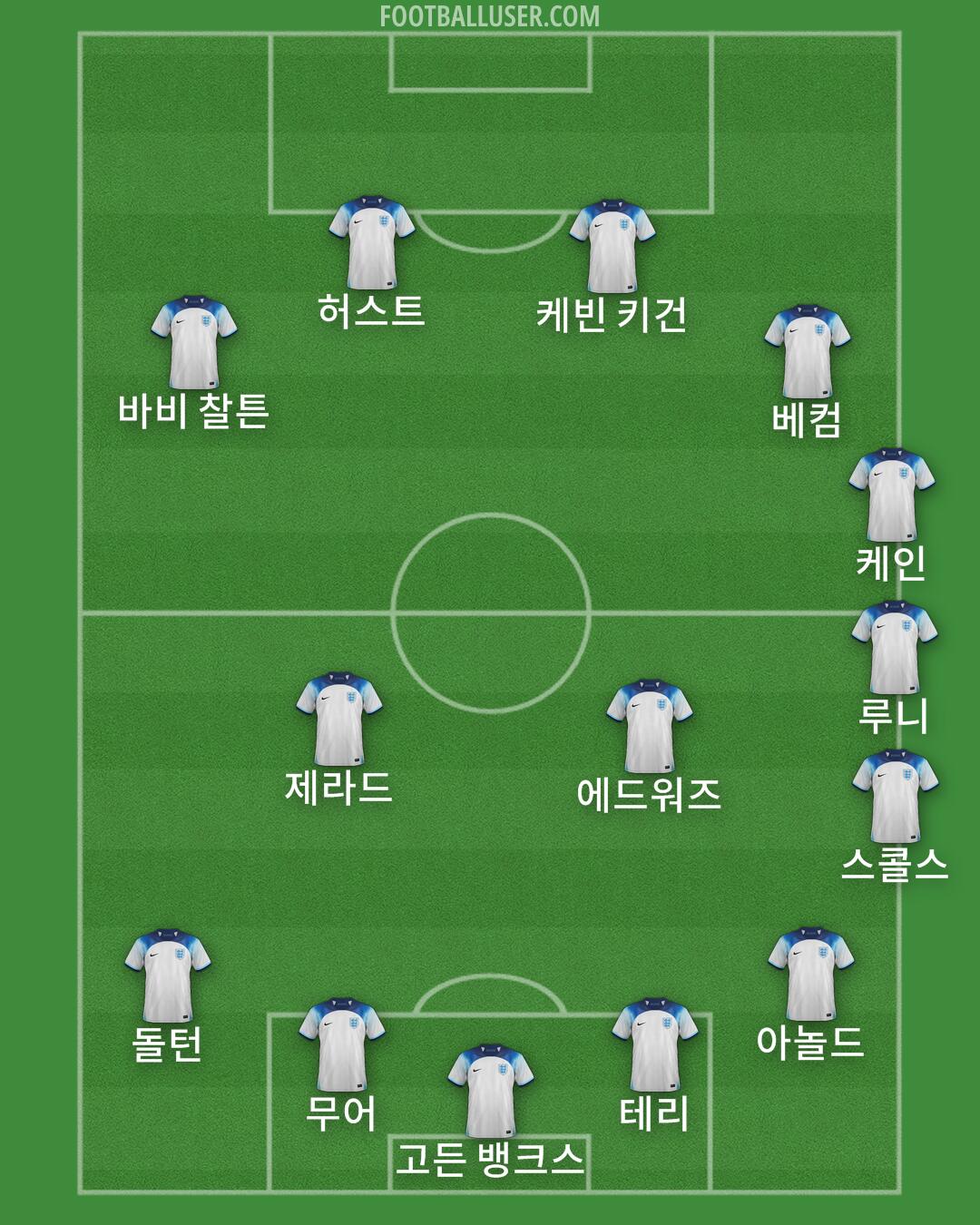 England Formation 2024