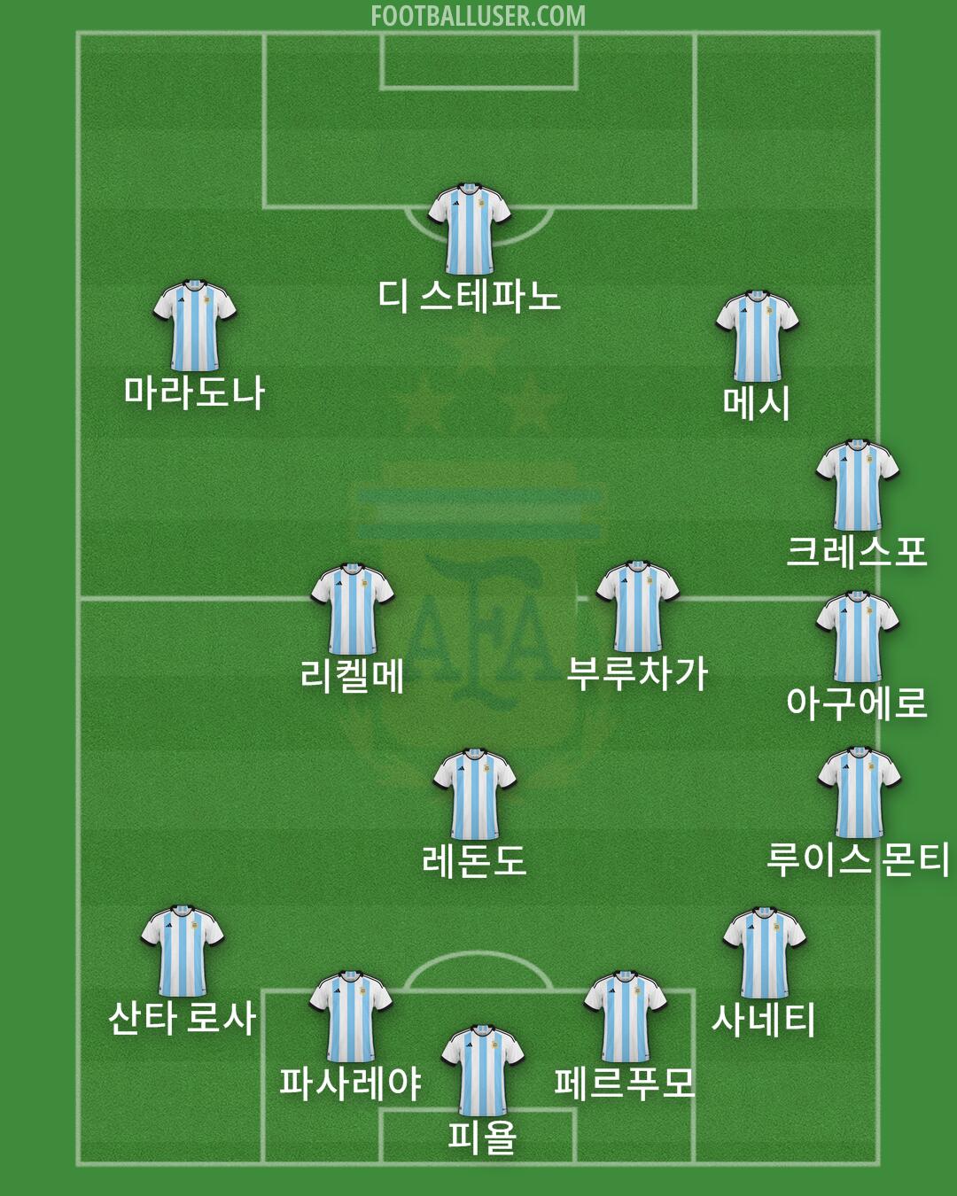 Argentina Formation 2024