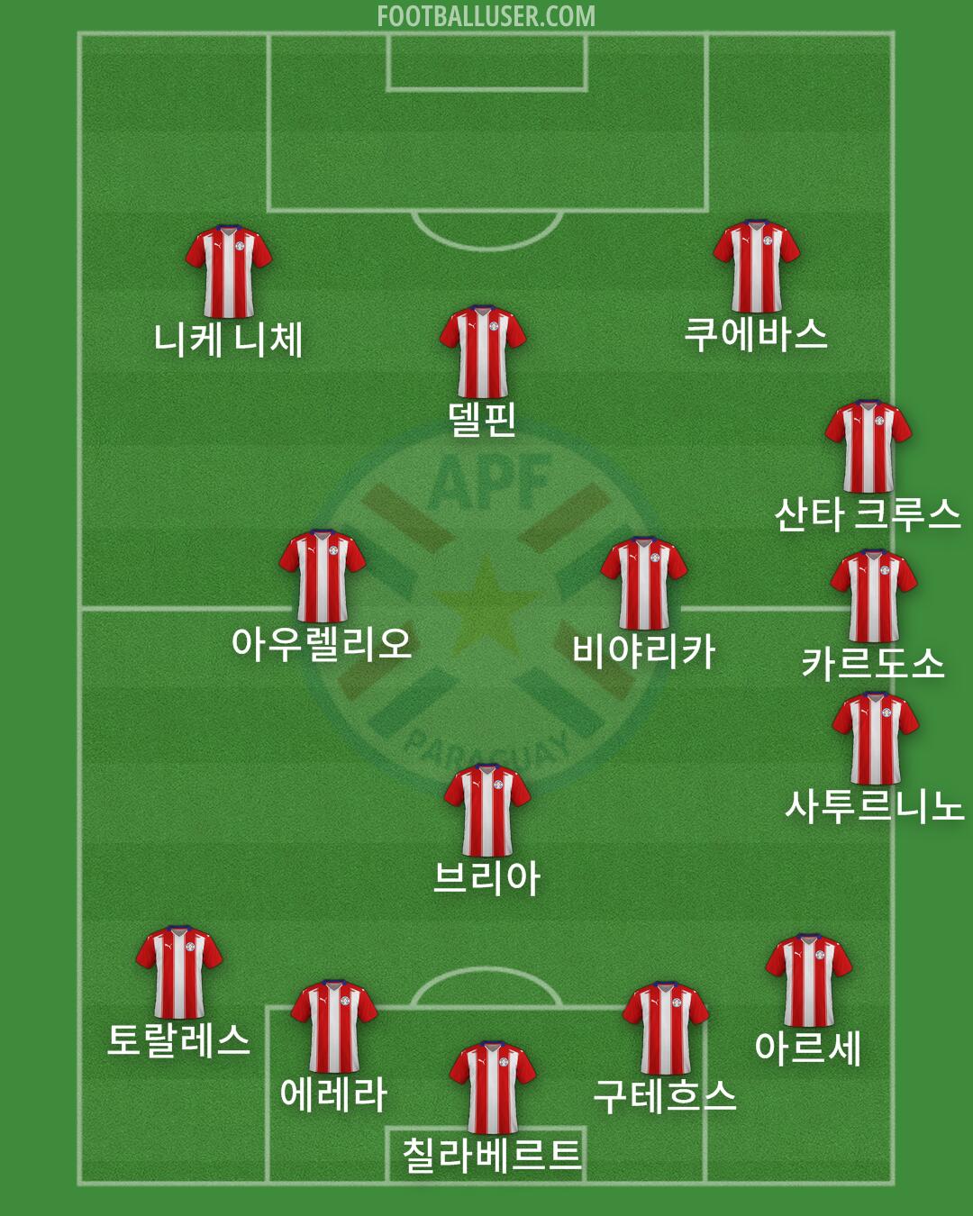 Paraguay Formation 2024