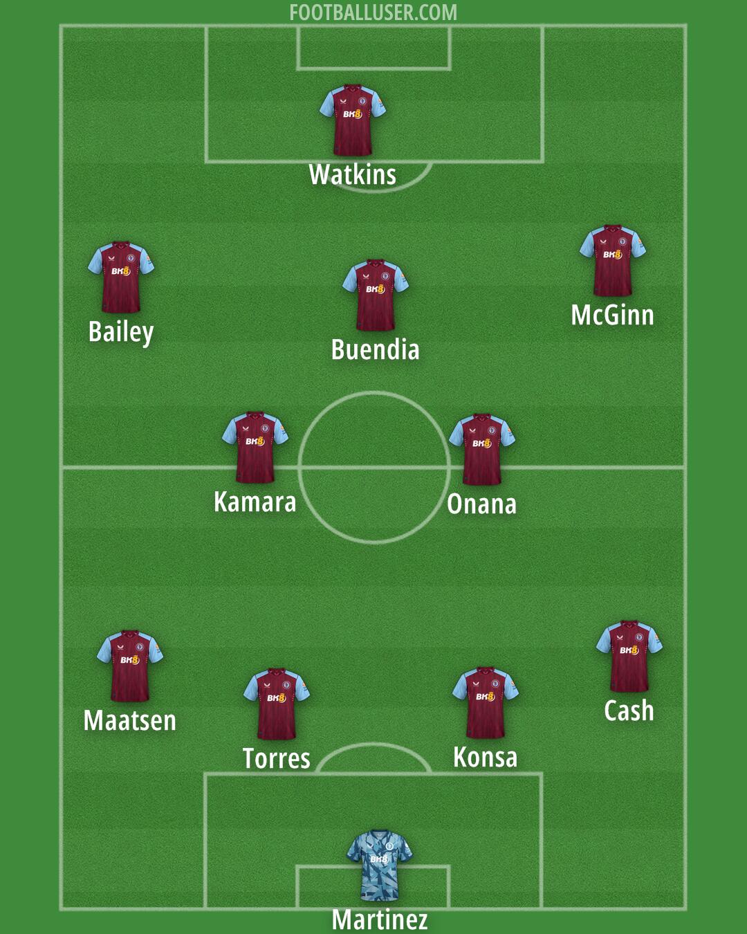 Aston Villa Formation 2024