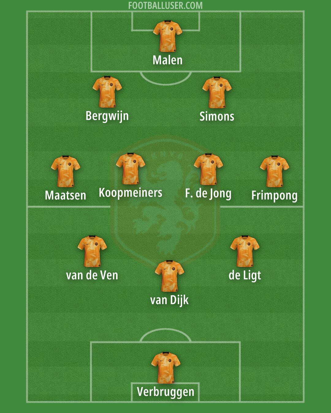 Netherlands Formation 2024