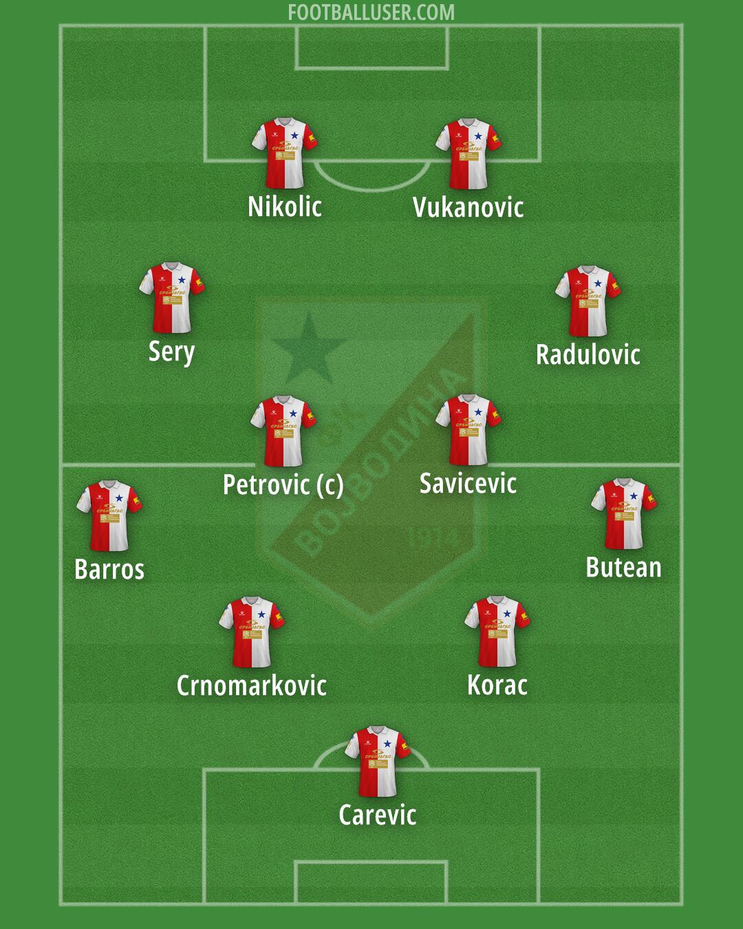Vojvodina Formation 2024