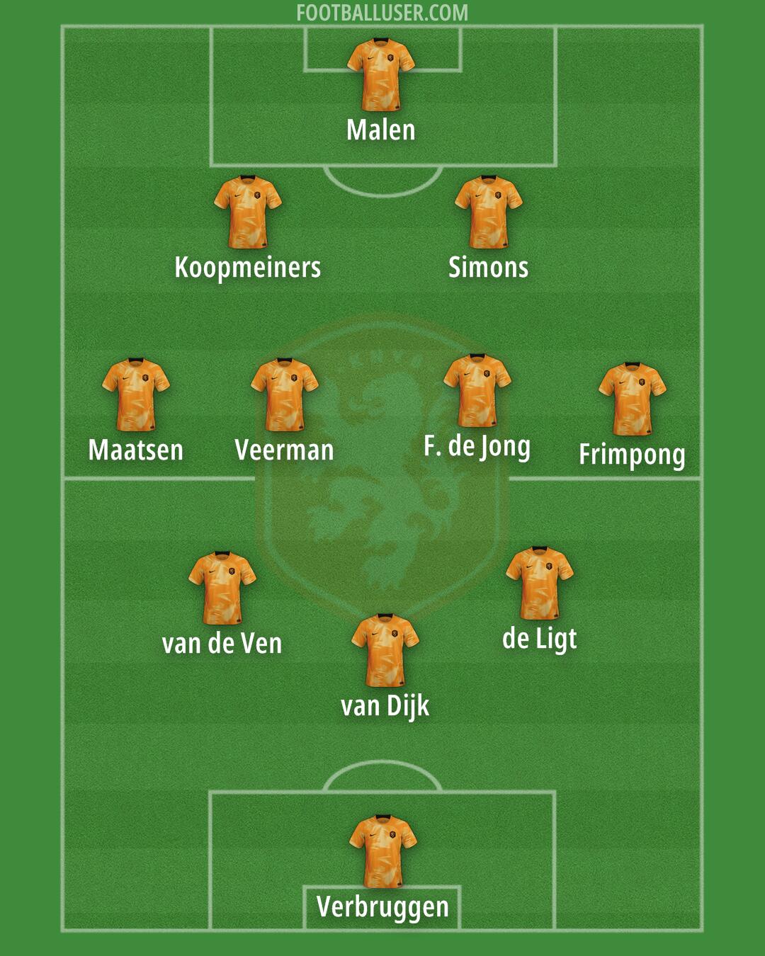 Netherlands Formation 2024