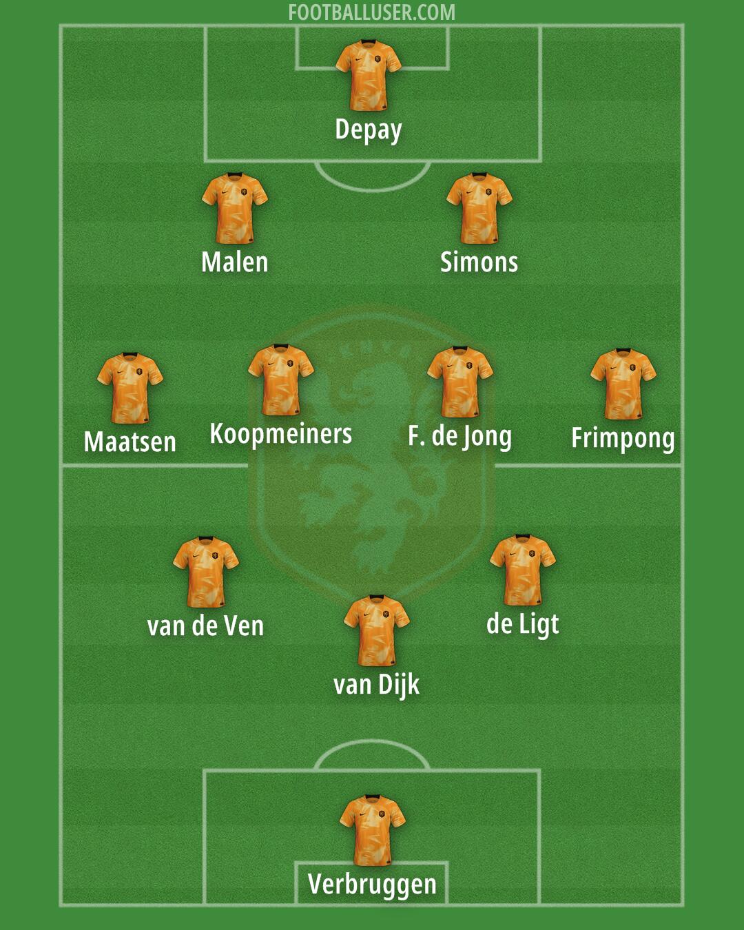 Netherlands Formation 2024