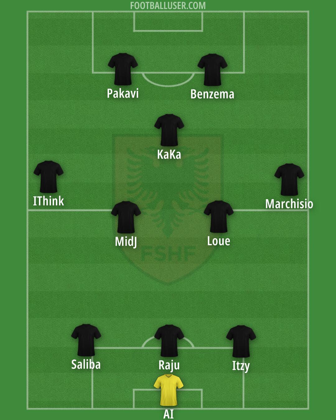 Albania Formation 2024