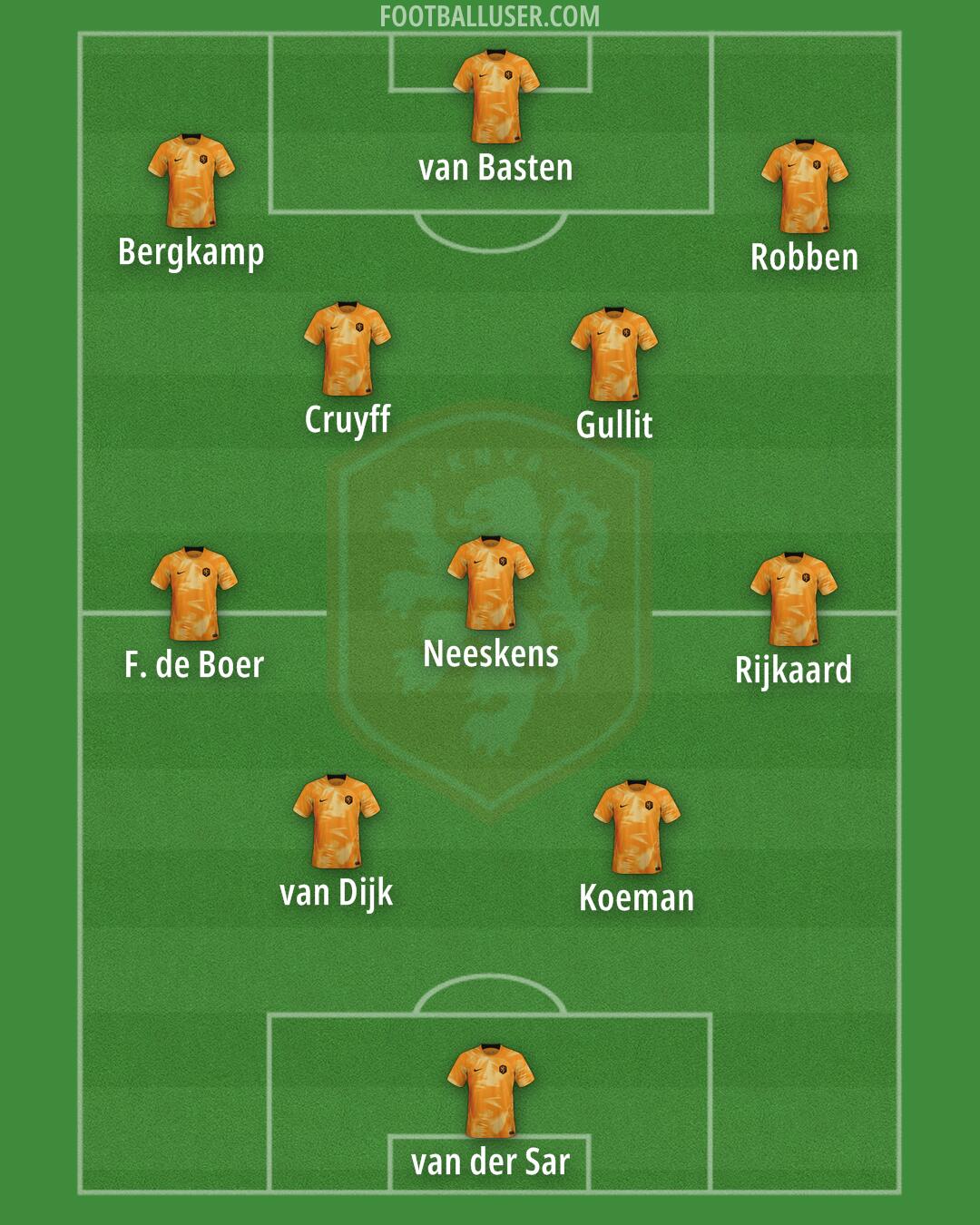 Netherlands Formation 2024