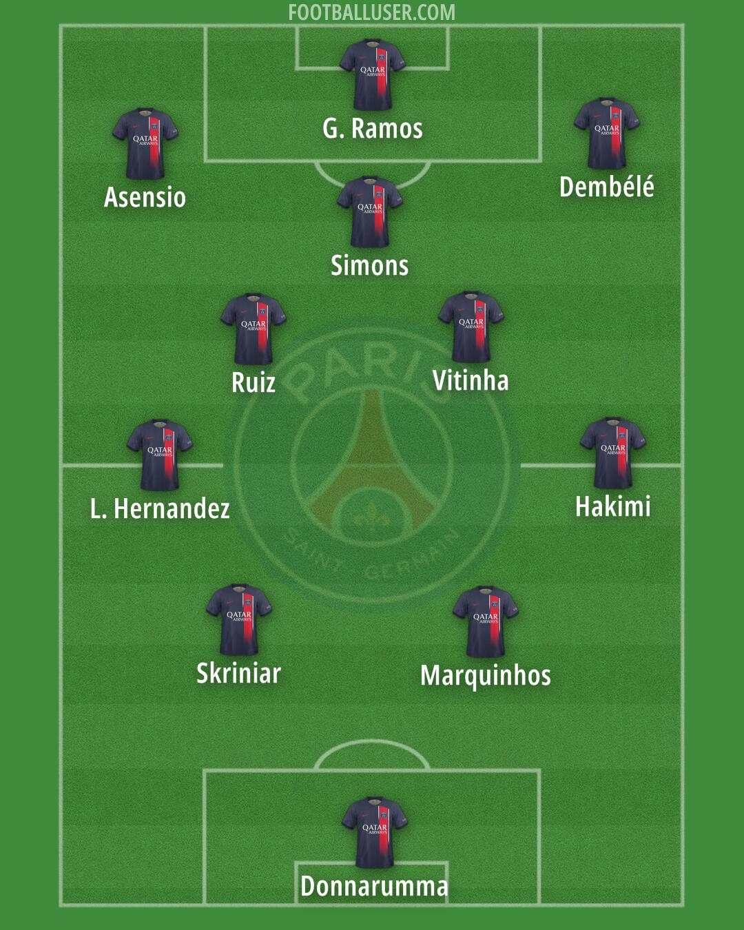PSG Formation 2024