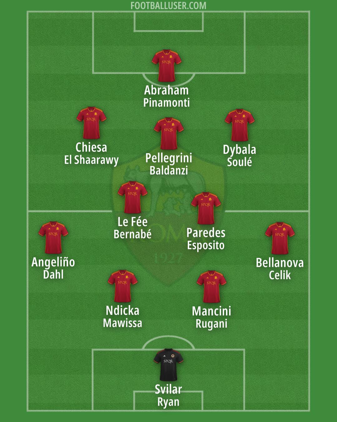 Roma Formation 2024