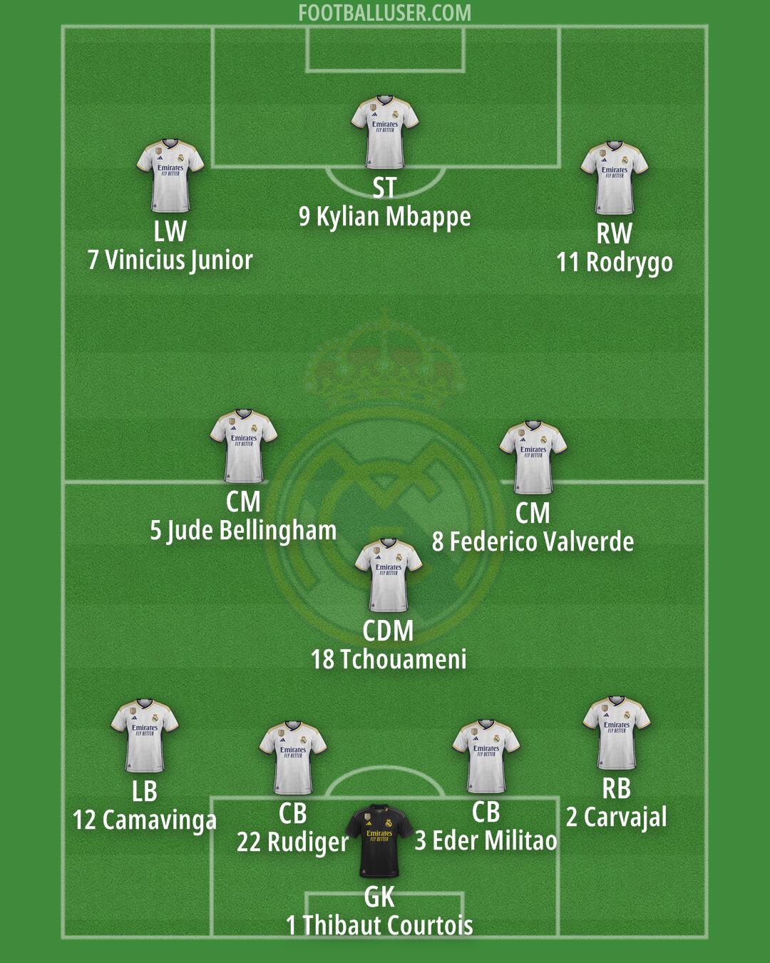Real Madrid Formation 2024