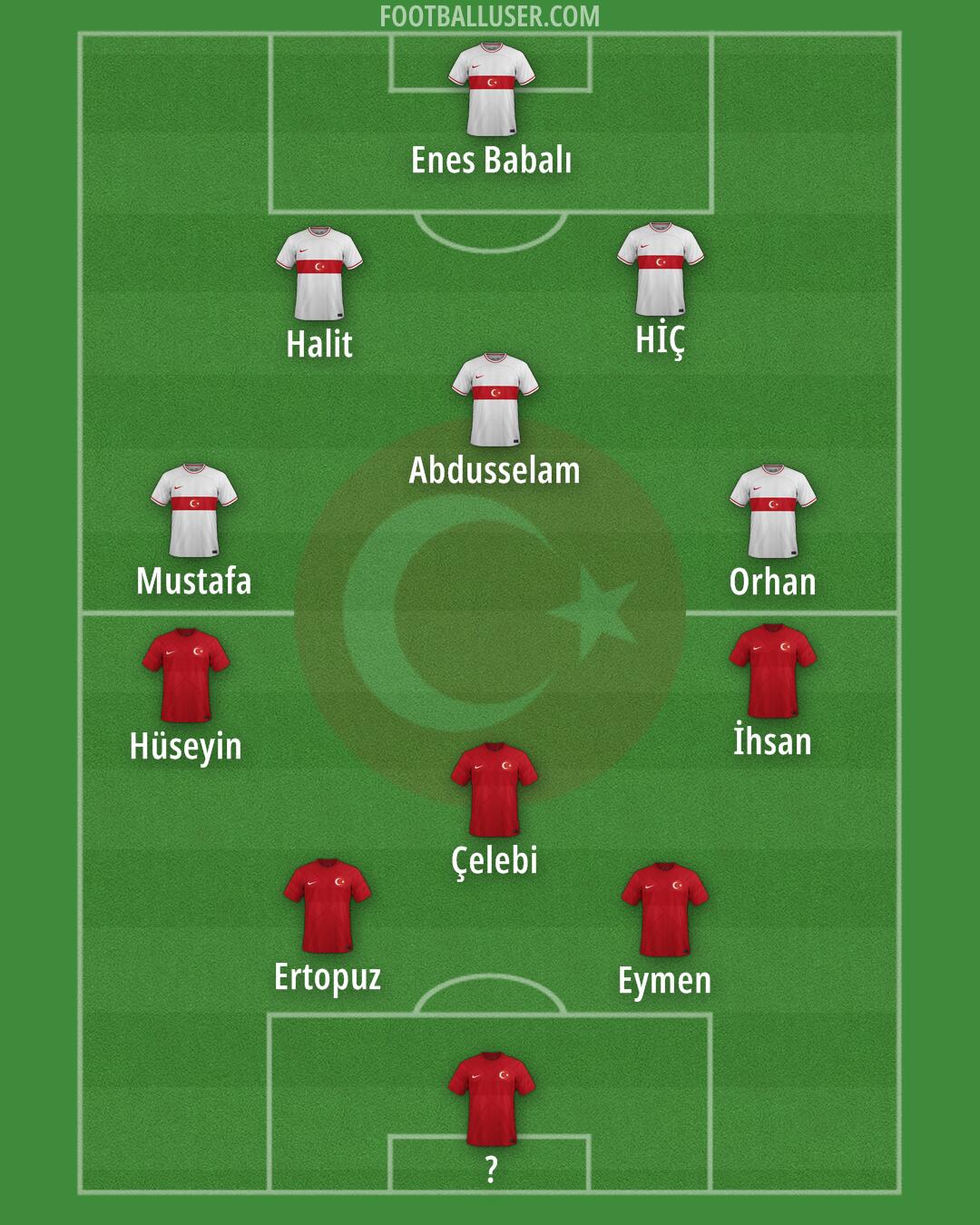 Türkiye Formation 2024
