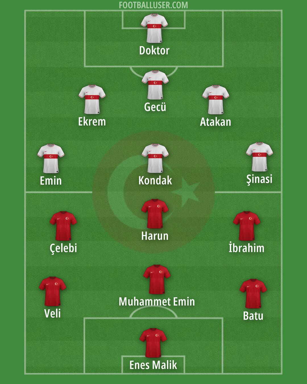 Türkiye Formation 2024