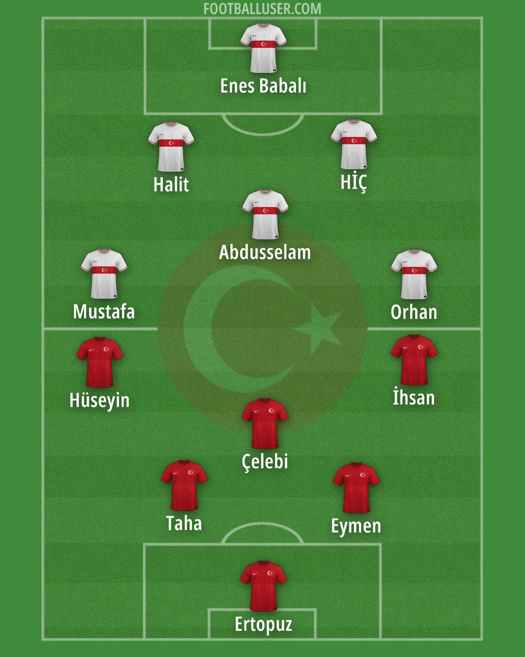 Türkiye Formation 2024