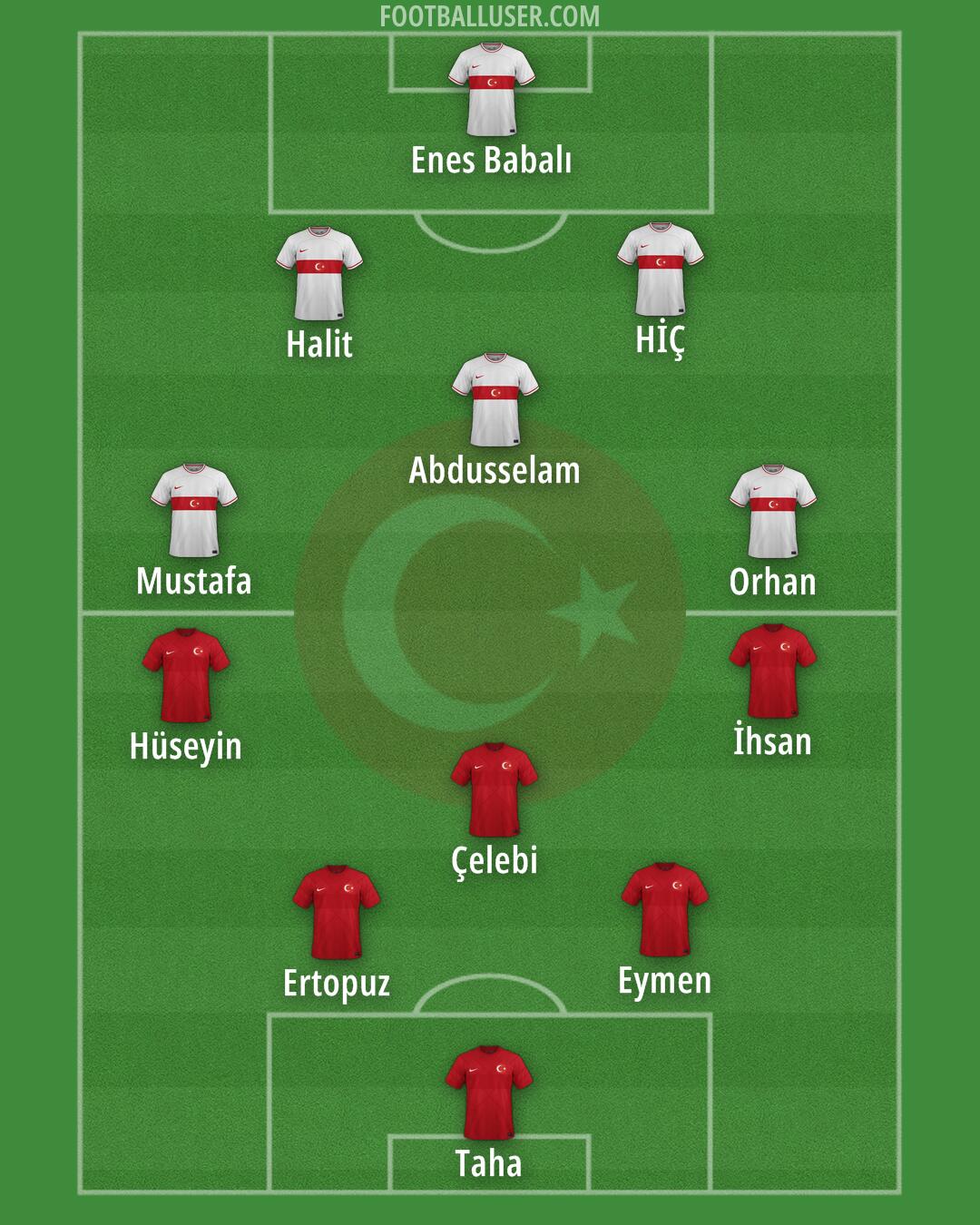 Türkiye Formation 2024