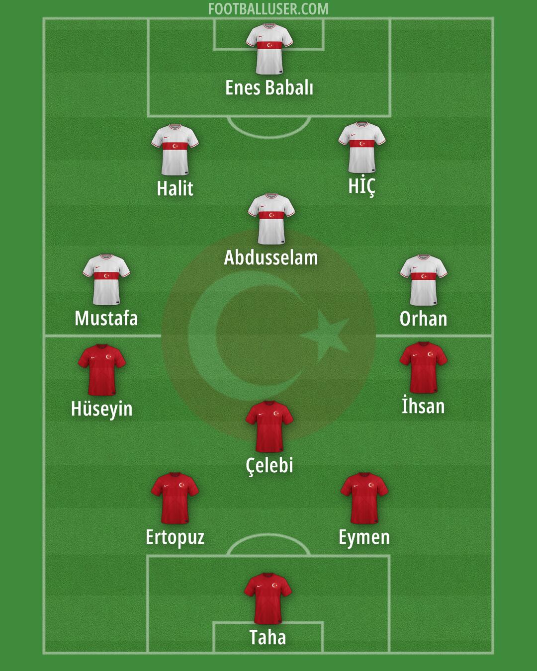 Türkiye Formation 2024