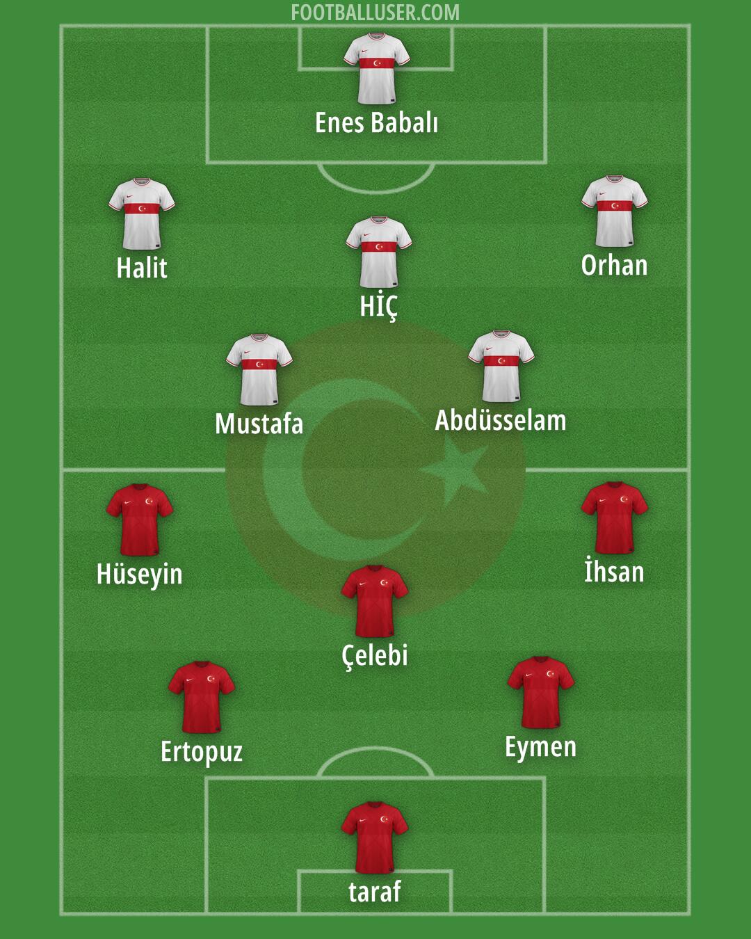 Türkiye Formation 2024