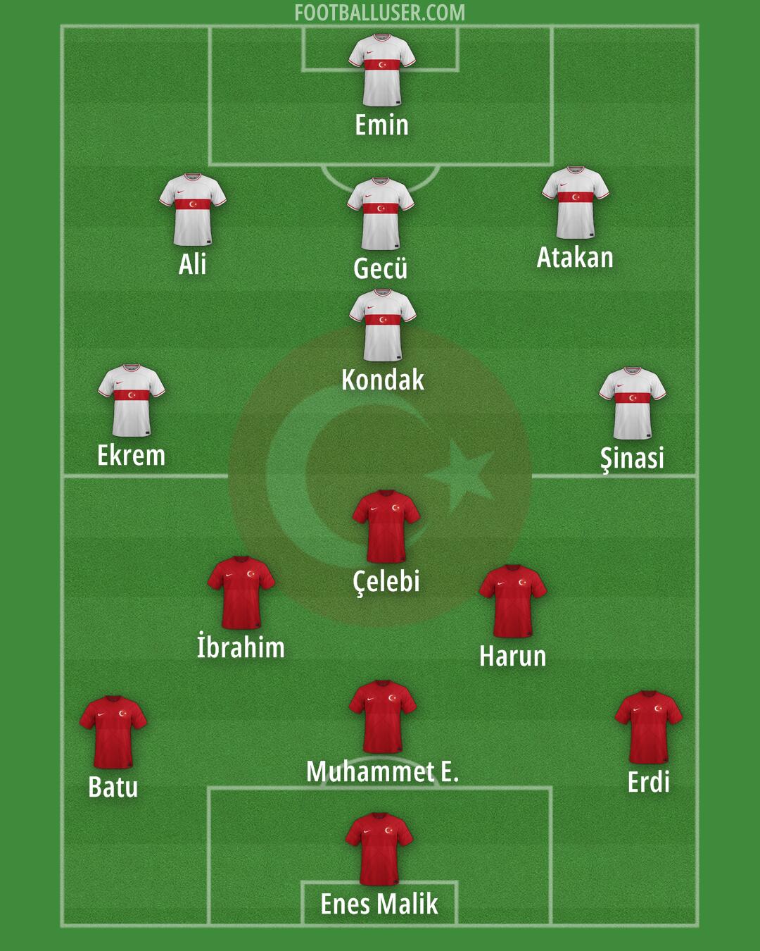 Türkiye Formation 2024