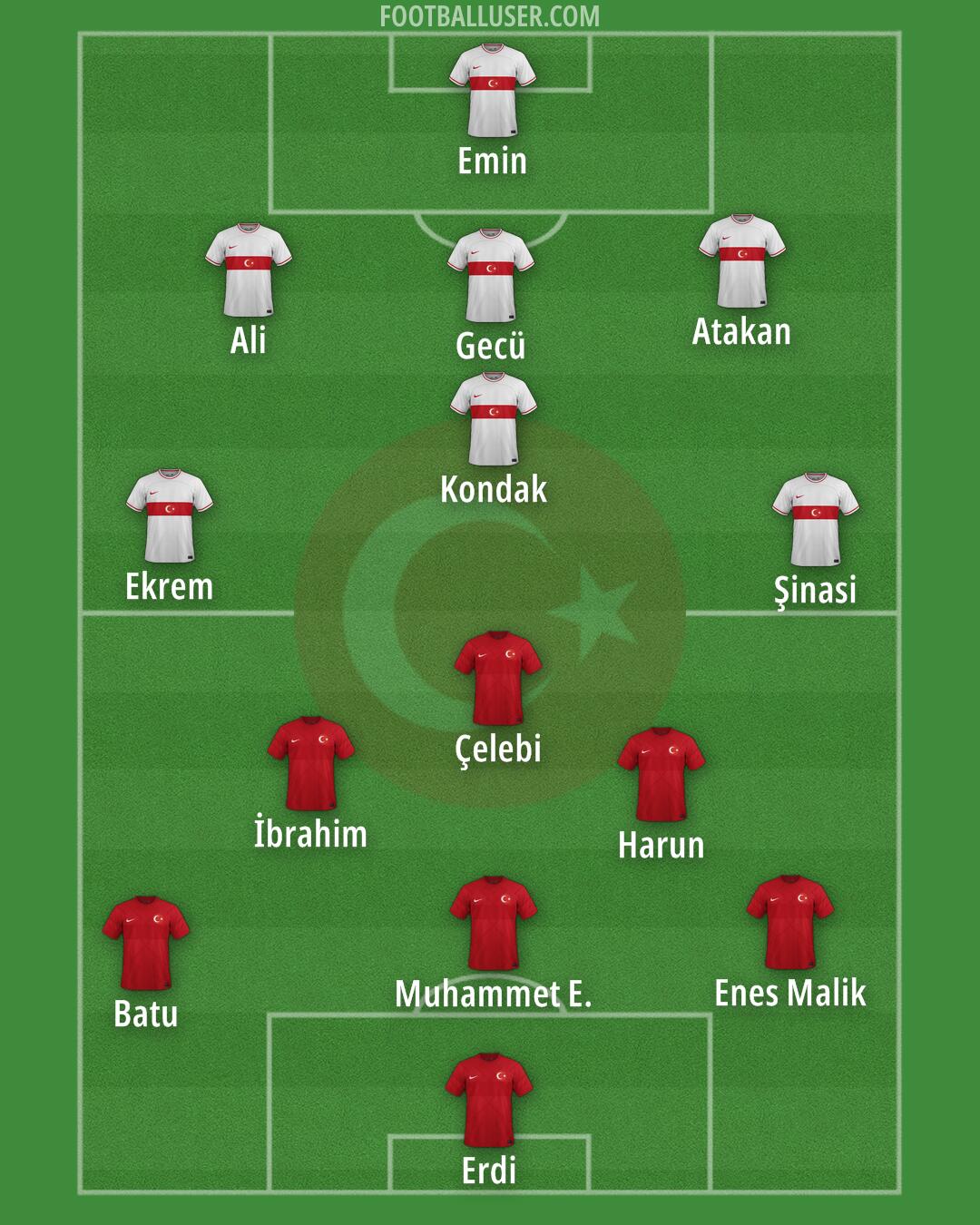 Türkiye Formation 2024