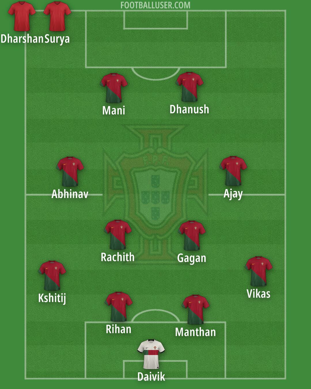 Portugal Formation 2024