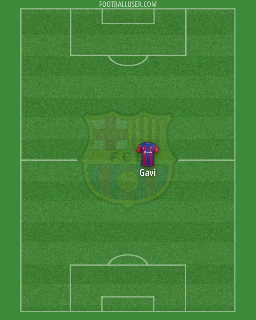 Barcelona Formation 2024