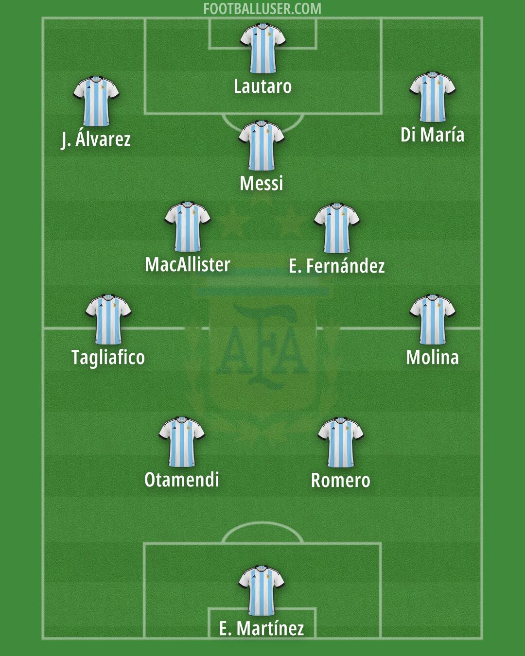 Argentina Formation 2024
