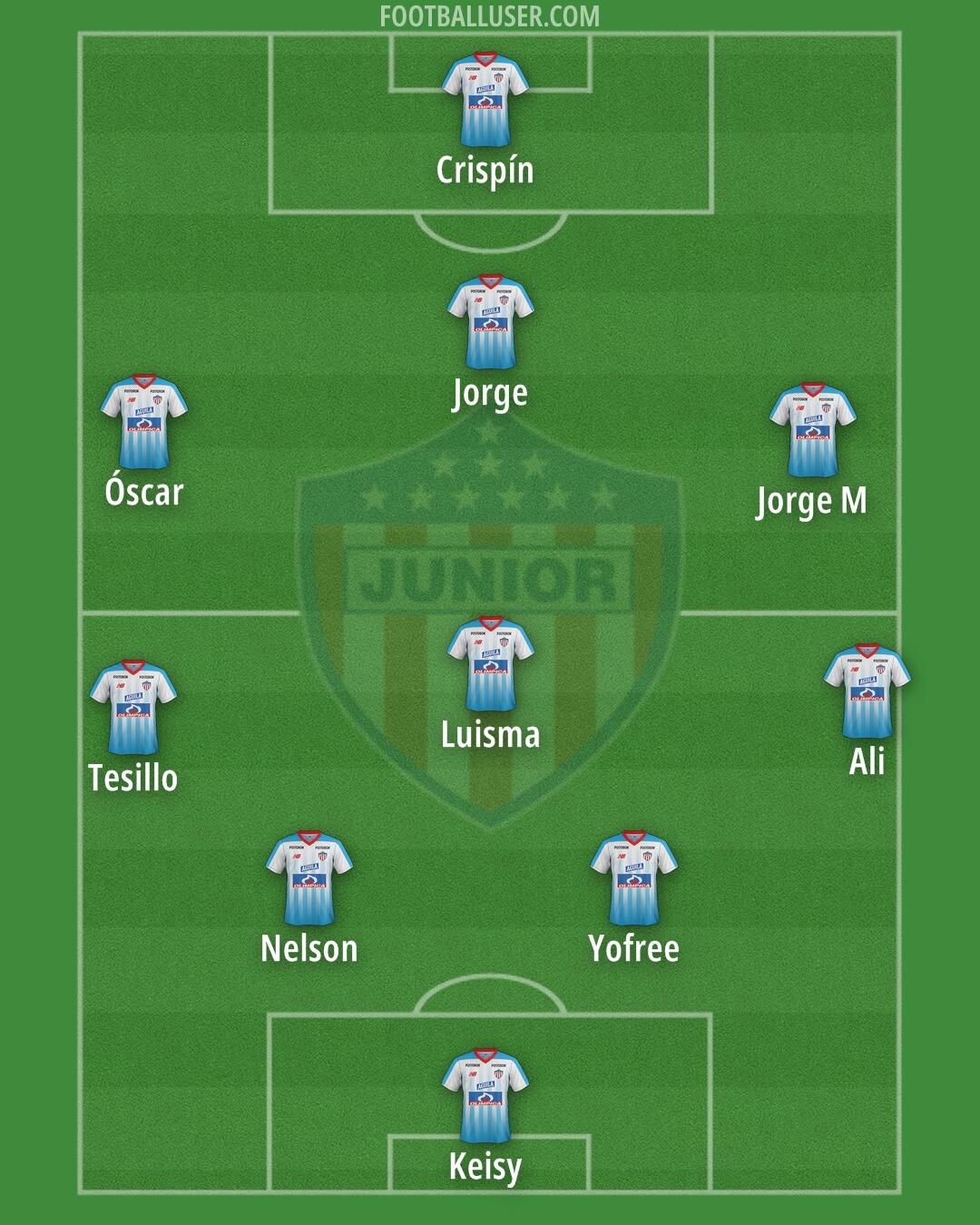 Junior Formation 2024