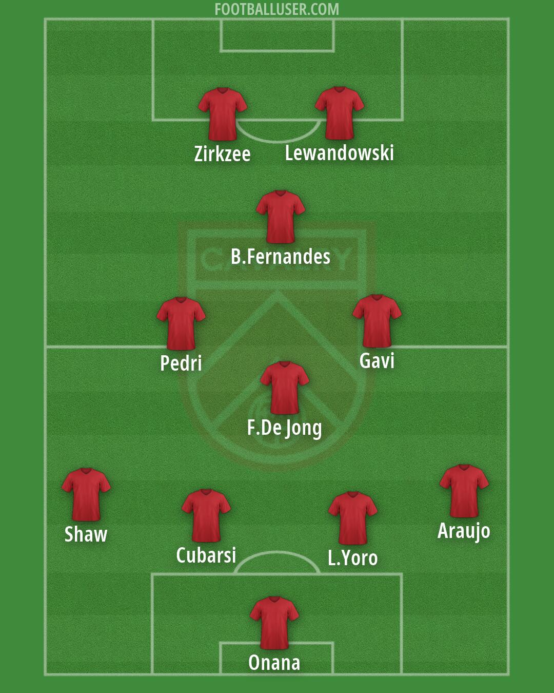 Cavalry FC Formation 2024